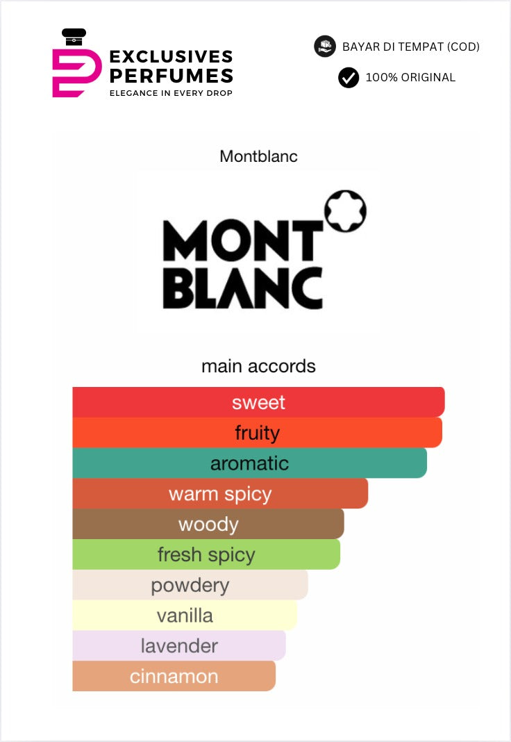 Mont Blanc Individuel 100ml